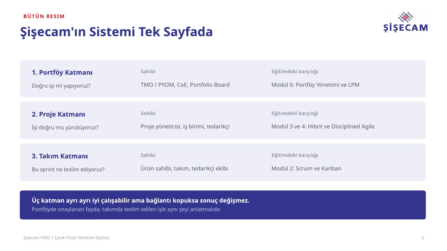 Eğitim sunumu slayt 6