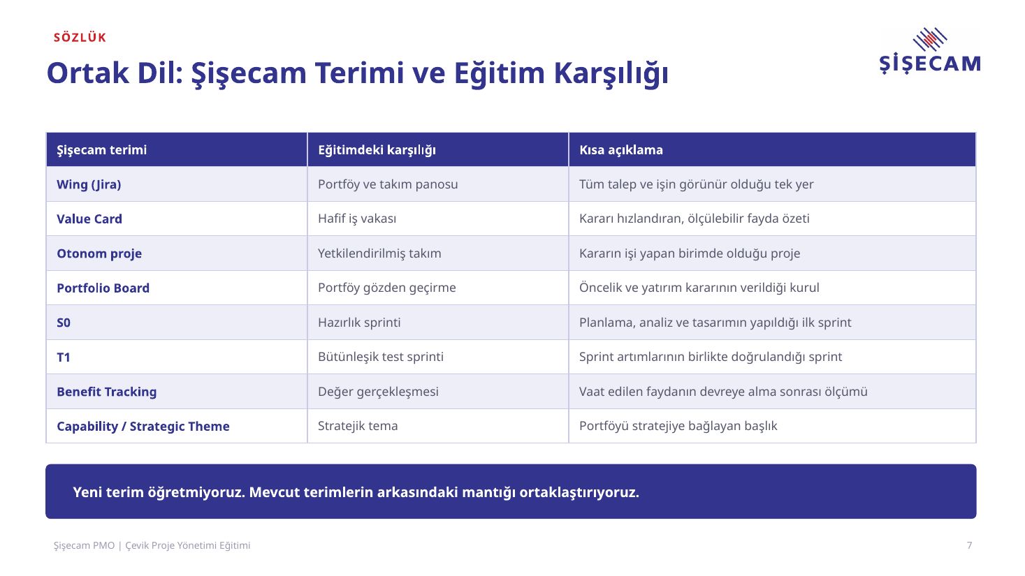 Eğitim sunumu slayt 7