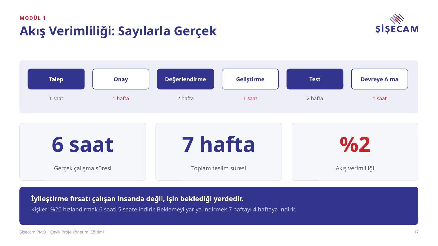 Eğitim sunumu slayt 17