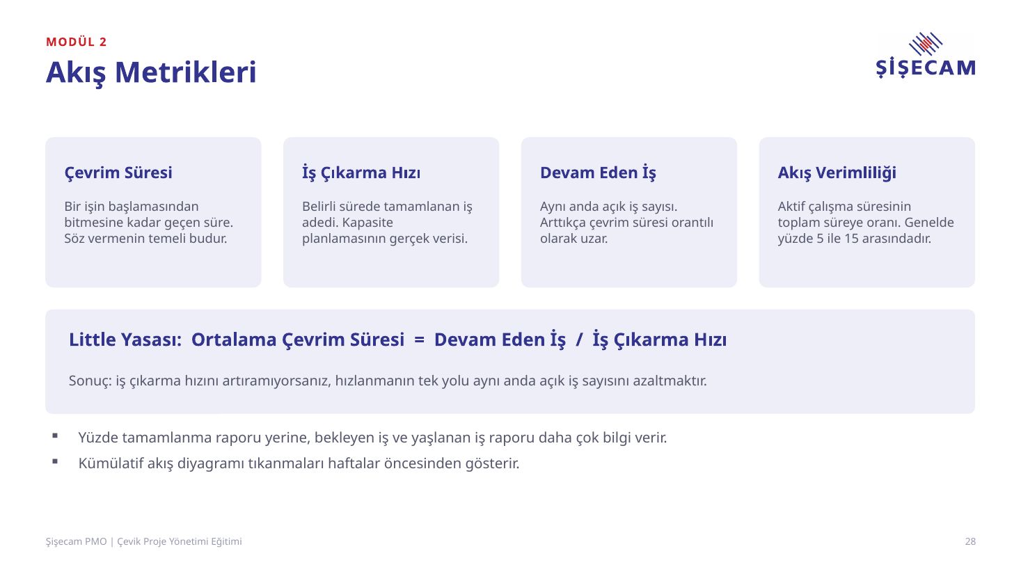 Eğitim sunumu slayt 28