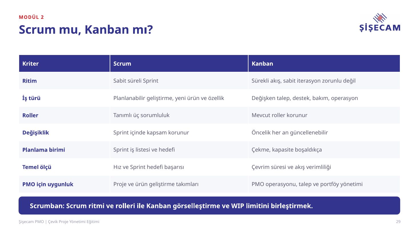Eğitim sunumu slayt 29