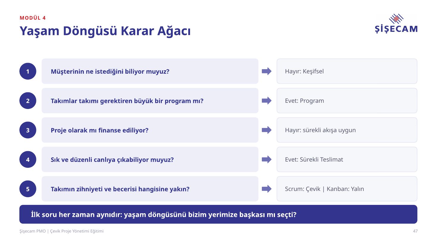 Eğitim sunumu slayt 47