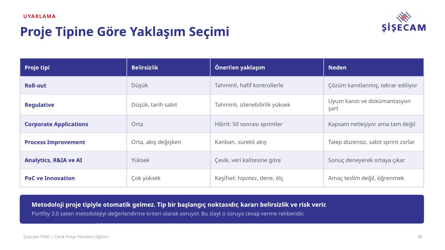 Eğitim sunumu slayt 48