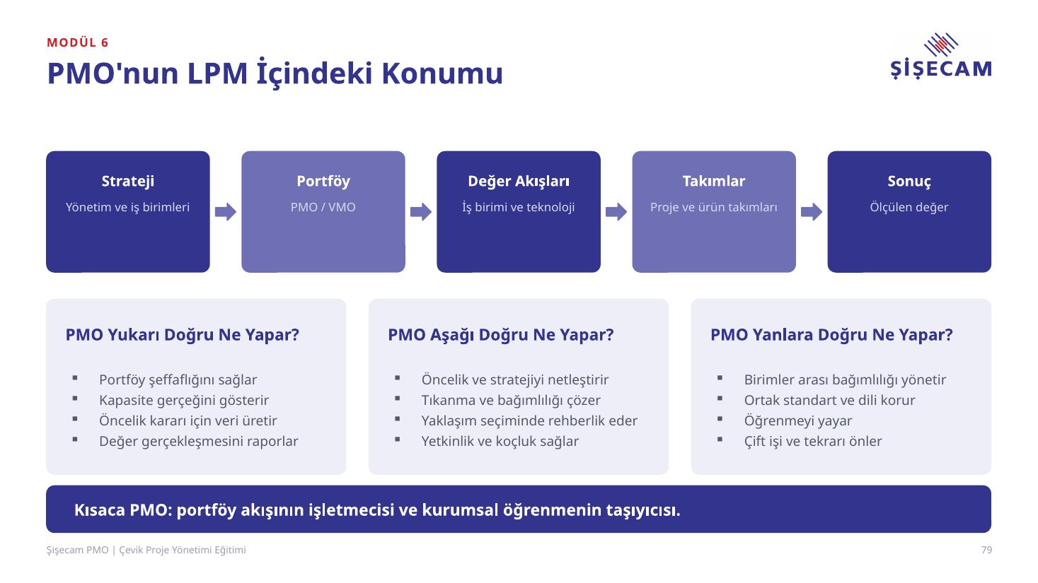 Eğitim sunumu slayt 79