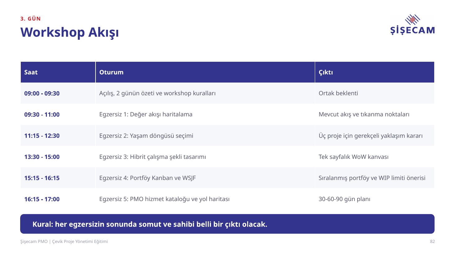 Eğitim sunumu slayt 82