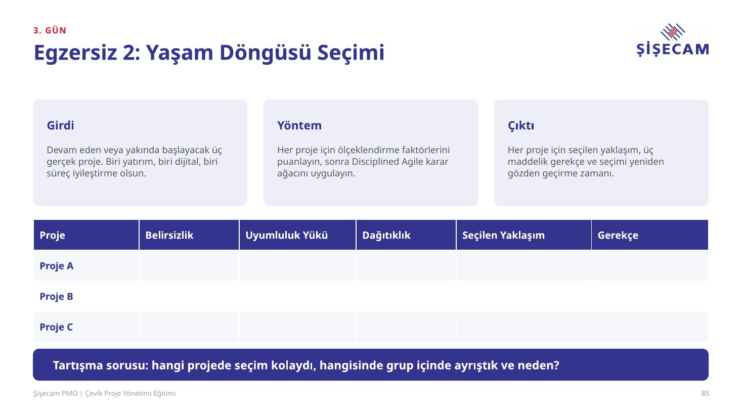 Eğitim sunumu slayt 85